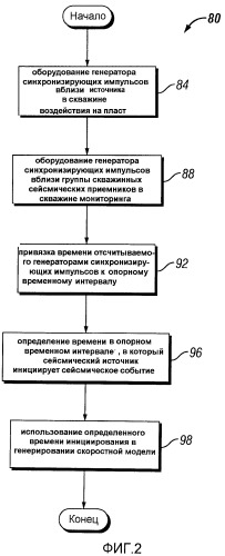 Методика и система для выполнения межскважинных исследований (патент 2439621)