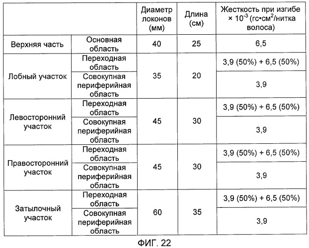 Парик (патент 2404692)