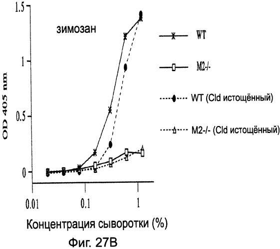 Способ лечения заболеваний, связанных с masp-2-зависимой активацией комплемента (варианты) (патент 2484097)