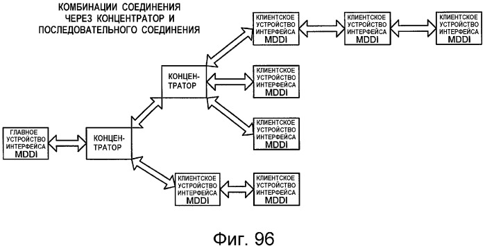 Устройство и способ интерфейса с высокой скоростью передачи данных (патент 2355121)