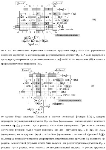 Функциональная структура предварительного сумматора параллельно-последовательного умножителя f ( ) с аргументами множимого [mj]f(2n) и множителя [ni]f(2n) в позиционном формате (варианты) (патент 2422879)