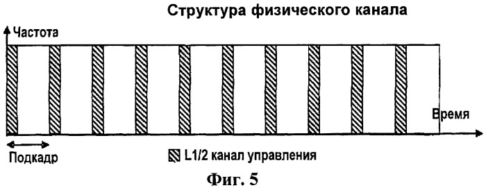 Процедура назначения ресурсов для несинхронизированного радиодоступа к беспроводной связи (патент 2436244)