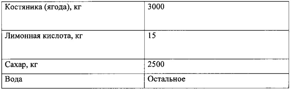 Безалкогольный напиток "костяничка" (патент 2613286)