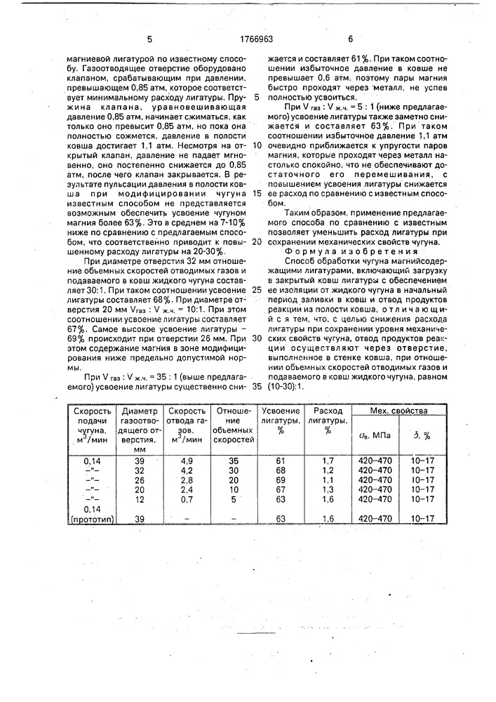 Способ обработки чугуна магнийсодержащими лигатурами (патент 1766963)