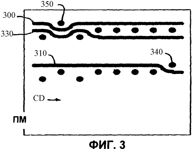 Многослойная сетка для бумагоделательной машины с углублениями, образованными разностью уровней, по меньшей мере, двух нитей уточной пряжи верхнего слоя (патент 2349694)