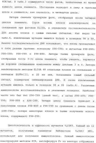 Scfv против egfrviii с улучшенной цитотоксичностью и выходом, иммунотоксины на их основе и способы их применения (патент 2317999)