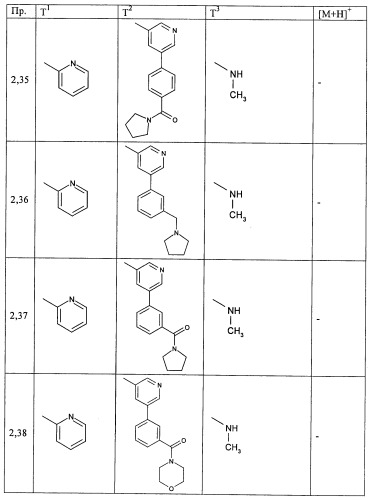 Производные пиримидина в качестве ингибиторов alk-5 (патент 2485115)