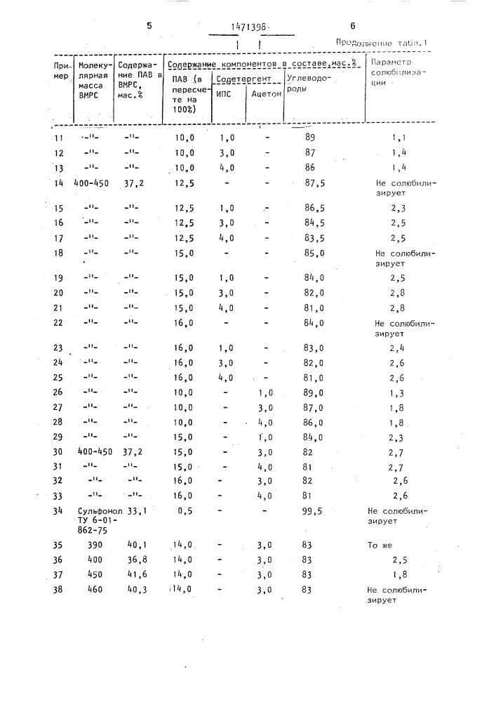 Состав для интенсификации добычи нефти (патент 1471398)