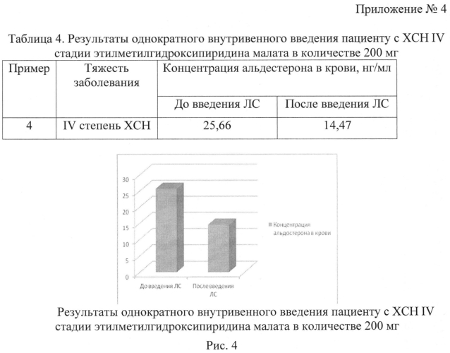 Способ активации изофермента р450 (cyp) 3a4 у пациентов с хронической сердечной недостаточностью (патент 2554775)