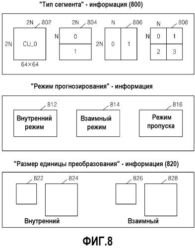 Способ и устройстство для кодирования видео и способ и устройство для декодирования видео с учетом порядка пропуска и разбиения (патент 2517433)