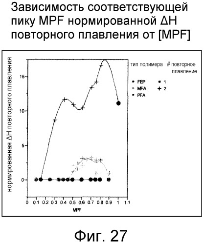 Смешанные композиции фторполимеров (патент 2497849)