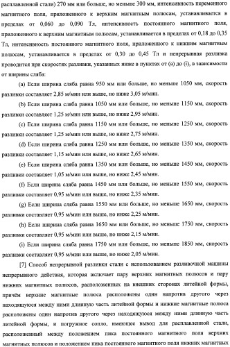 Способ непрерывной разливки стали (патент 2505377)