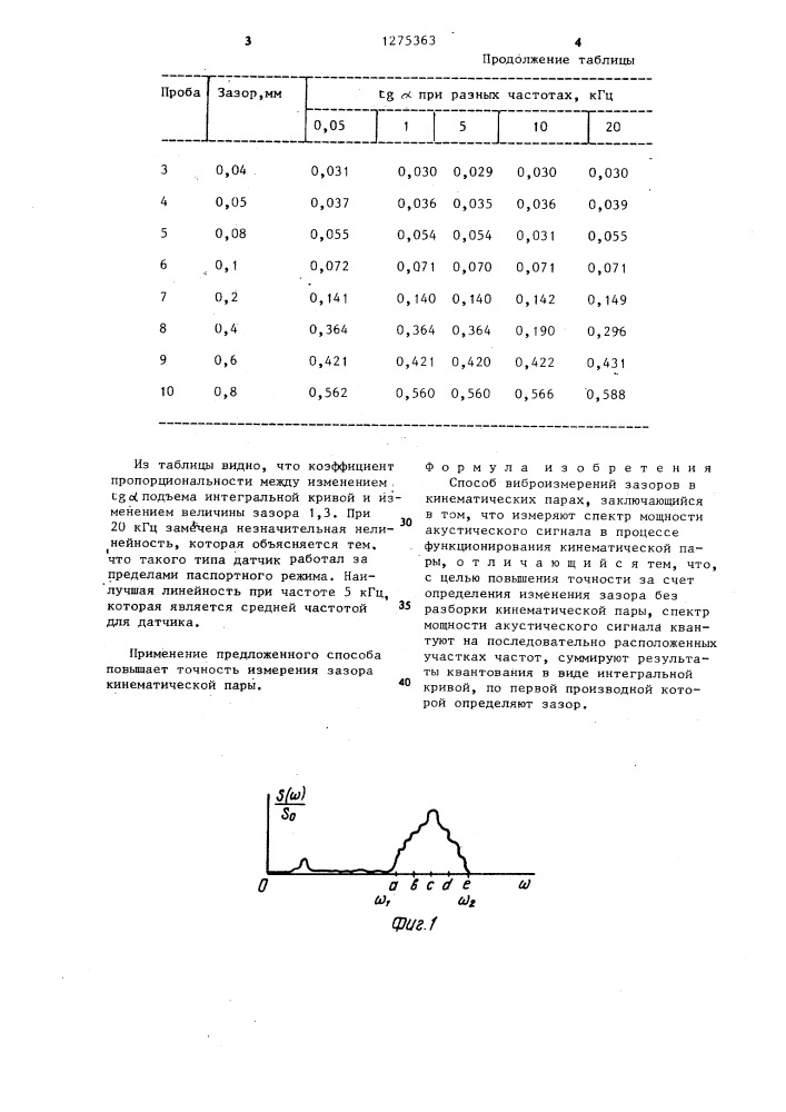 Способ виброизмерений зазоров в кинематических парах (патент 1275363)