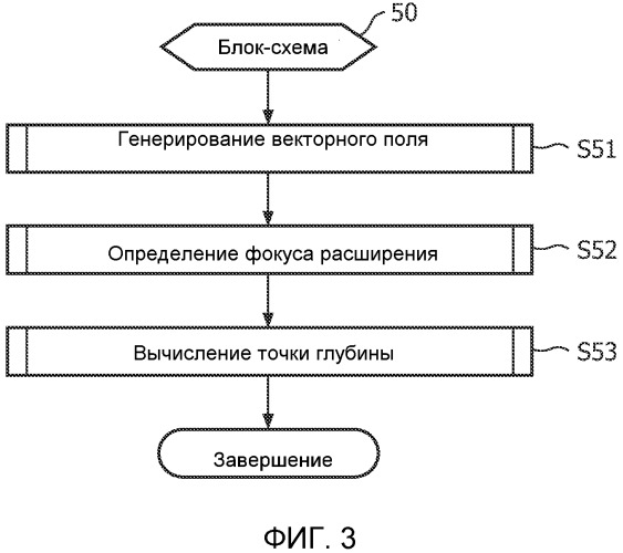 Оценка глубины в реальном времени по монокулярным изображениям эндоскопа (патент 2529380)
