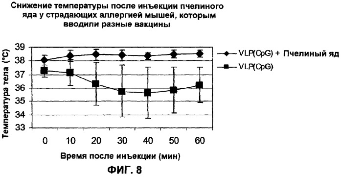 Композиции, содержащие cpg-олигонуклеотиды и вирусоподобные частицы, для применения в качестве адъювантов (патент 2322257)