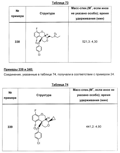 Карбоциклические и гетероциклические арилсульфоны, их применение и фармацевтическая композиция на их основе, обладающая свойствами ингибитора  -секретазы (патент 2448964)