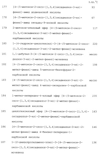 Замещенные 3-фенил-5-алкокси-1,3,4-оксадиазол-2-оны и их применение для ингибирования гормоночувствительной липазы (патент 2281283)