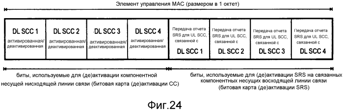 (де)активация компонентной несущей в системах связи, использующих агрегацию несущих (патент 2574610)