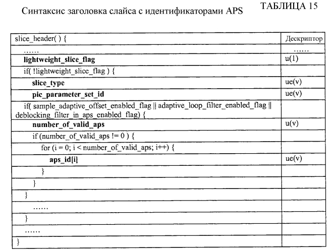 Сигнализация параметров фильтра удаления блочности при кодировании видео (патент 2573743)