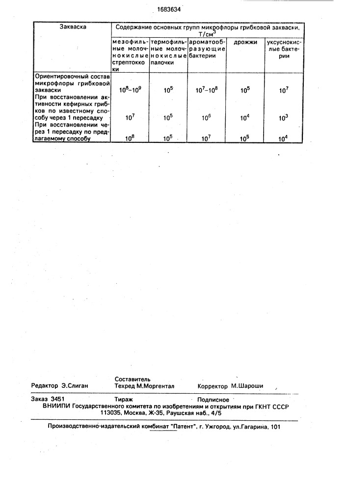 Способ восстановления активности кефирных грибков (патент 1683634)