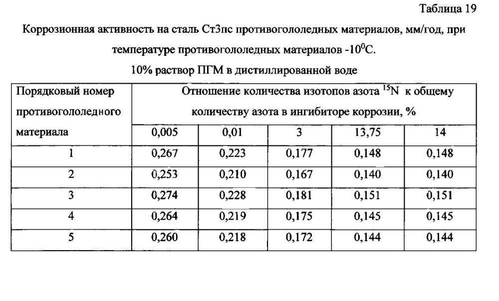 Способ получения твердого противогололедного материала на основе пищевой поваренной соли и кальцинированного хлорида кальция (варианты) (патент 2596780)