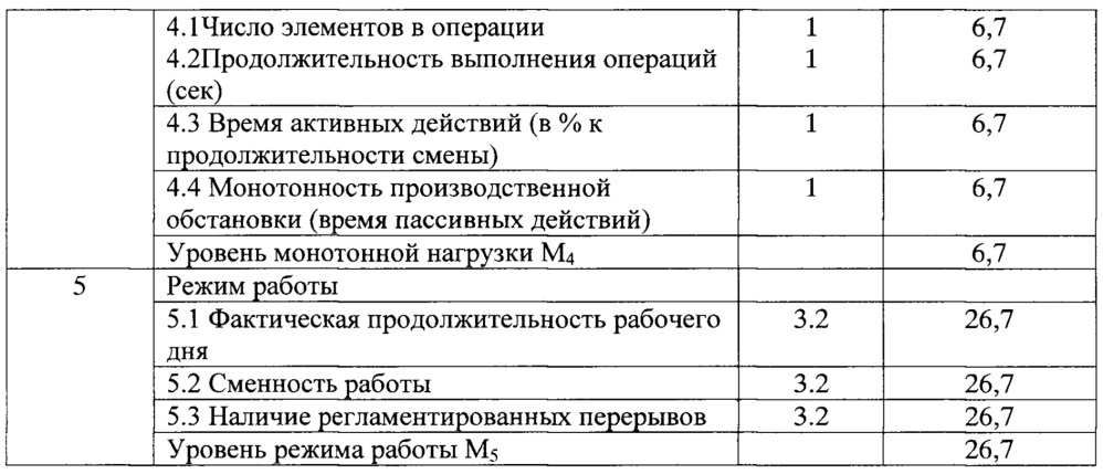 Способ определения степени адаптации организма работника к трудовому процессу (патент 2662887)