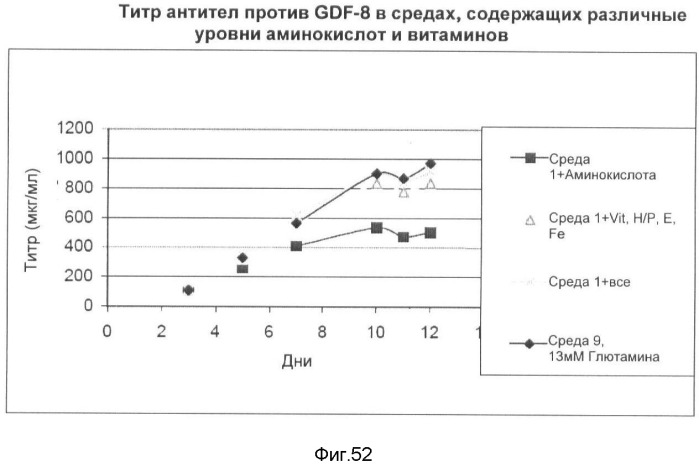 Получение рекомбинантного белка pфно-lg (патент 2458988)