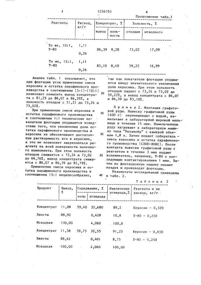 Способ флотации угля и графита (патент 1256793)