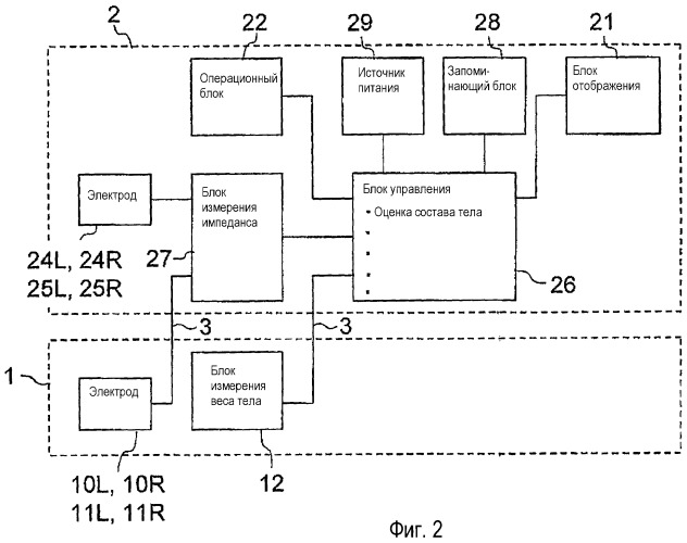 Монитор состава тела (патент 2452371)