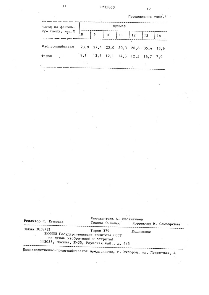 Способ получения фенола и изопропилбензола (патент 1235860)