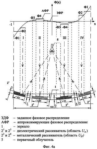 Автономная система защиты станций с зеркально-параболическими антеннами от воздействия помеховых сигналов и способ ее построения (патент 2311708)