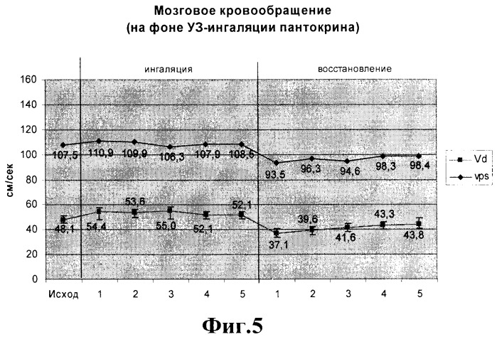 Способ ингаляции лекарственных препаратов на фоне гиперкапнической гипоксии (патент 2377026)