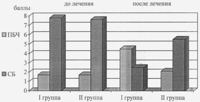 Способ лечения поясничного остеохондроза с сопутствующим остеоартрозом (патент 2411025)