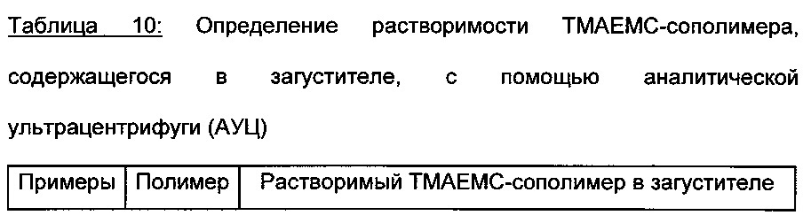 Загуститель, содержащий по меньшей мере один катионный полимер (патент 2632660)