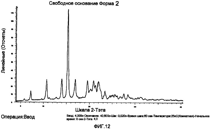 Соли и полиморфные модификации ингибитора vegf-r (патент 2369607)