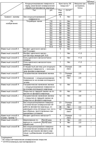 Кондиционирование поверхности перед химической конверсионной обработкой стальной детали (патент 2333292)