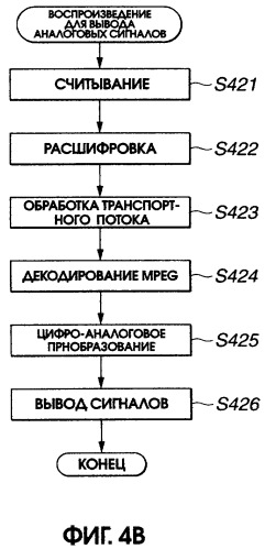 Устройство и способ записи/воспроизведения информации (патент 2273894)