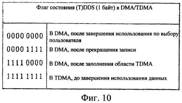 Неперезаписываемый оптический диск, способ и устройство для записи управляющей информации на неперезаписываемый оптический диск (патент 2349971)