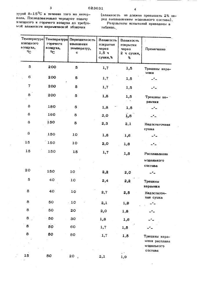 Способ сушки керамических форм (патент 623631)