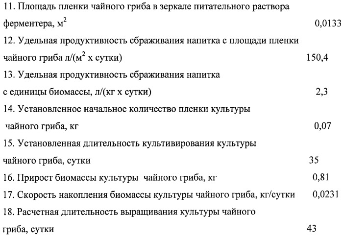 Способ производства культуры &quot;чайного гриба&quot; и способ производства напитка брожения с использованием культуры &quot;чайного гриба&quot; (патент 2480519)