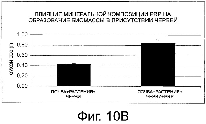 Применение твердой минеральной композиции для повышения плодородия возделываемых почв или почв пастбищ (патент 2520000)