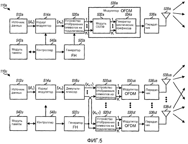 Мультиплексирование для сотовой системы радиосвязи с множеством несущих (патент 2357364)