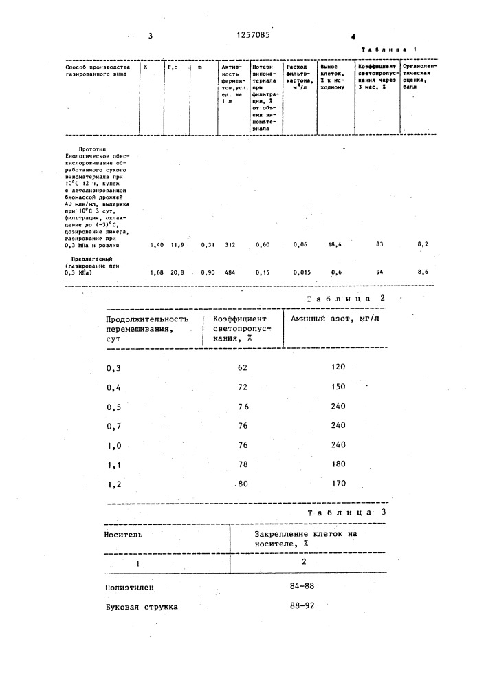 Способ производства газированного вина (патент 1257085)