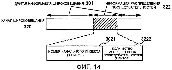 Способ уведомления о последовательностях и устройство для уведомления о последовательностях (патент 2476002)