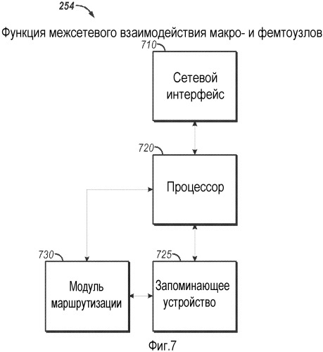 Способ связи между терминалом доступа и фемтоузлом, устройство беспроводной связи и компьютерный программный продукт (патент 2483481)