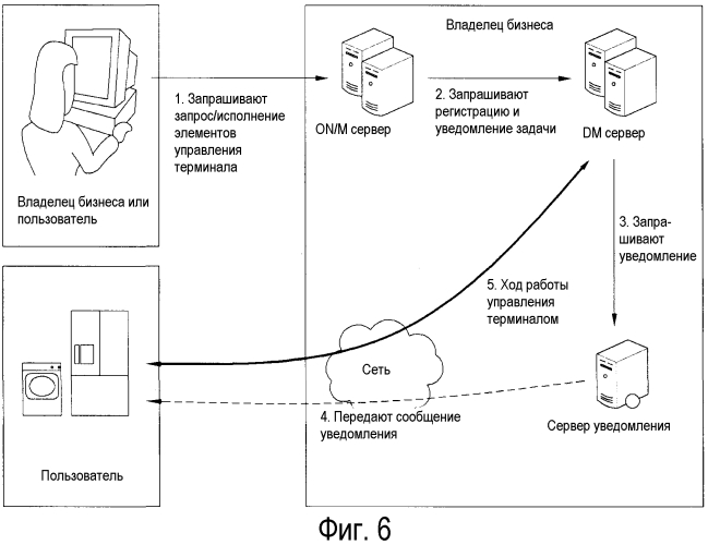 Бытовой прибор и онлайновая система, его включающая (патент 2553043)