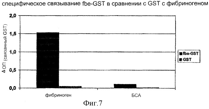 Конъюгат, связывающий фибрин/фибриноген (патент 2279890)