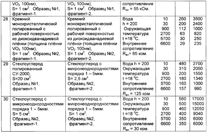 Способ получения электрической энергии и устройство для его осуществления (патент 2339152)