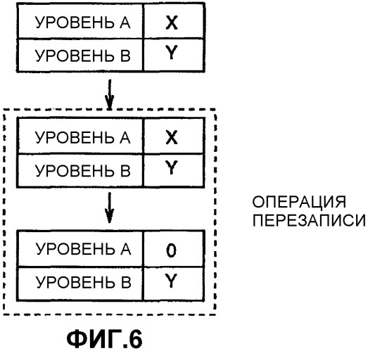 Безопасный способ изменения данных, записанных в карточке с памятью (патент 2353973)