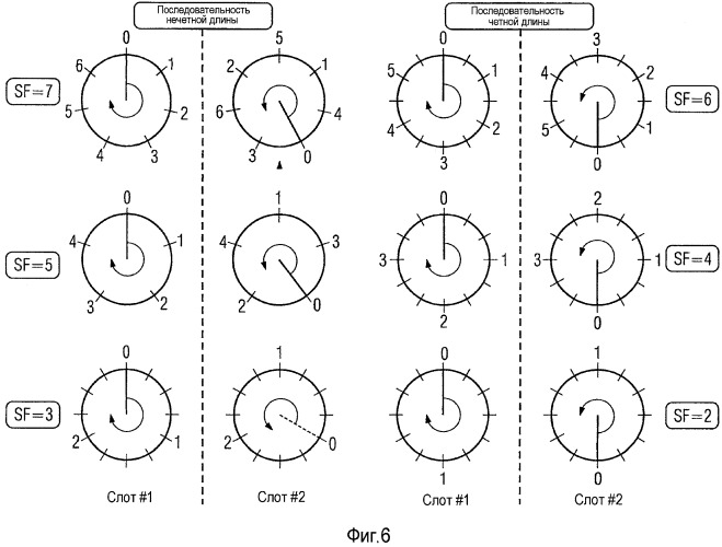 Координированный циклический сдвиг и скачкообразная перестройка частоты последовательности для последовательности задова-чу, модифицированной последовательности задова-чу и последовательности поблочного расширения (патент 2475969)
